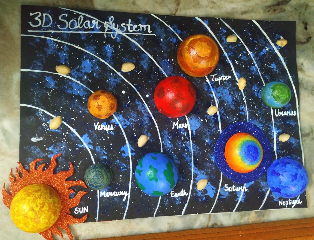 30 Unique Solar System Project Ideas and Activities for Kids - illustrated  Tea Cup