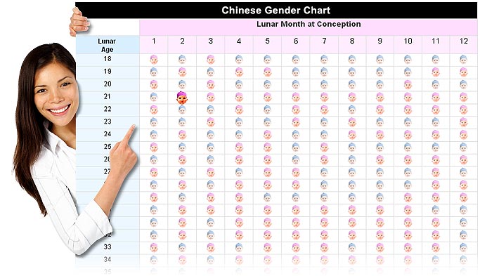 Scientific Validity and Accuracy of Chinese Gender Predictor