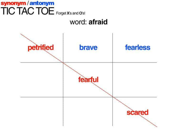 synonym Tic-Tac-Toe