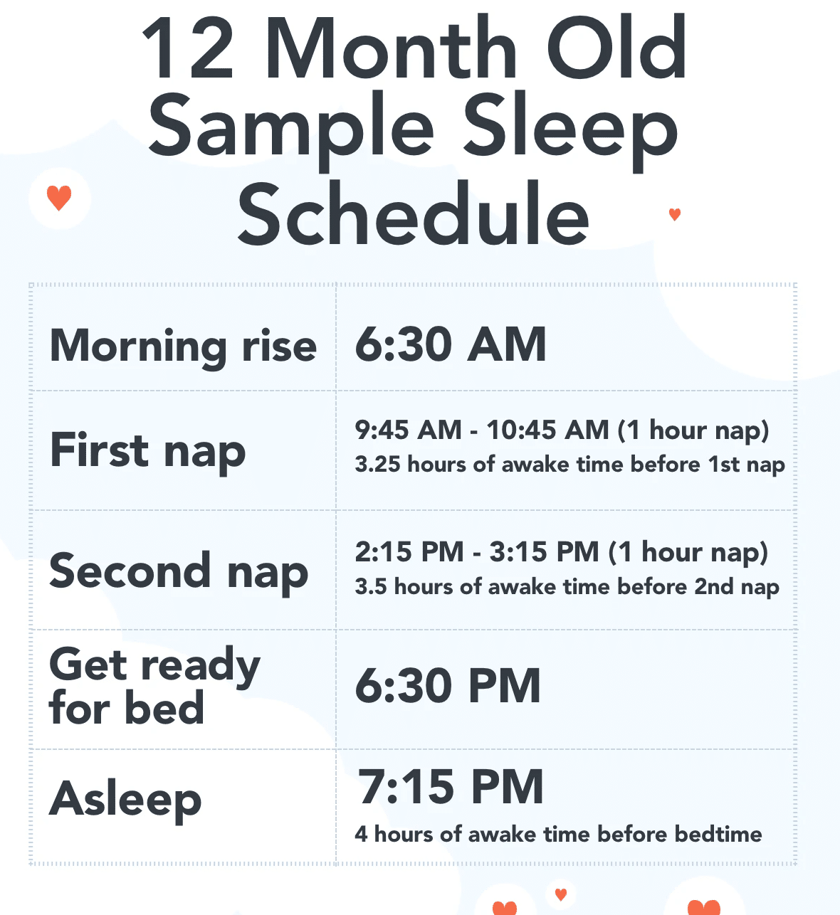 Sample sleep schedule for a 12-month-old baby, providing guidance on regulating their sleeping routine