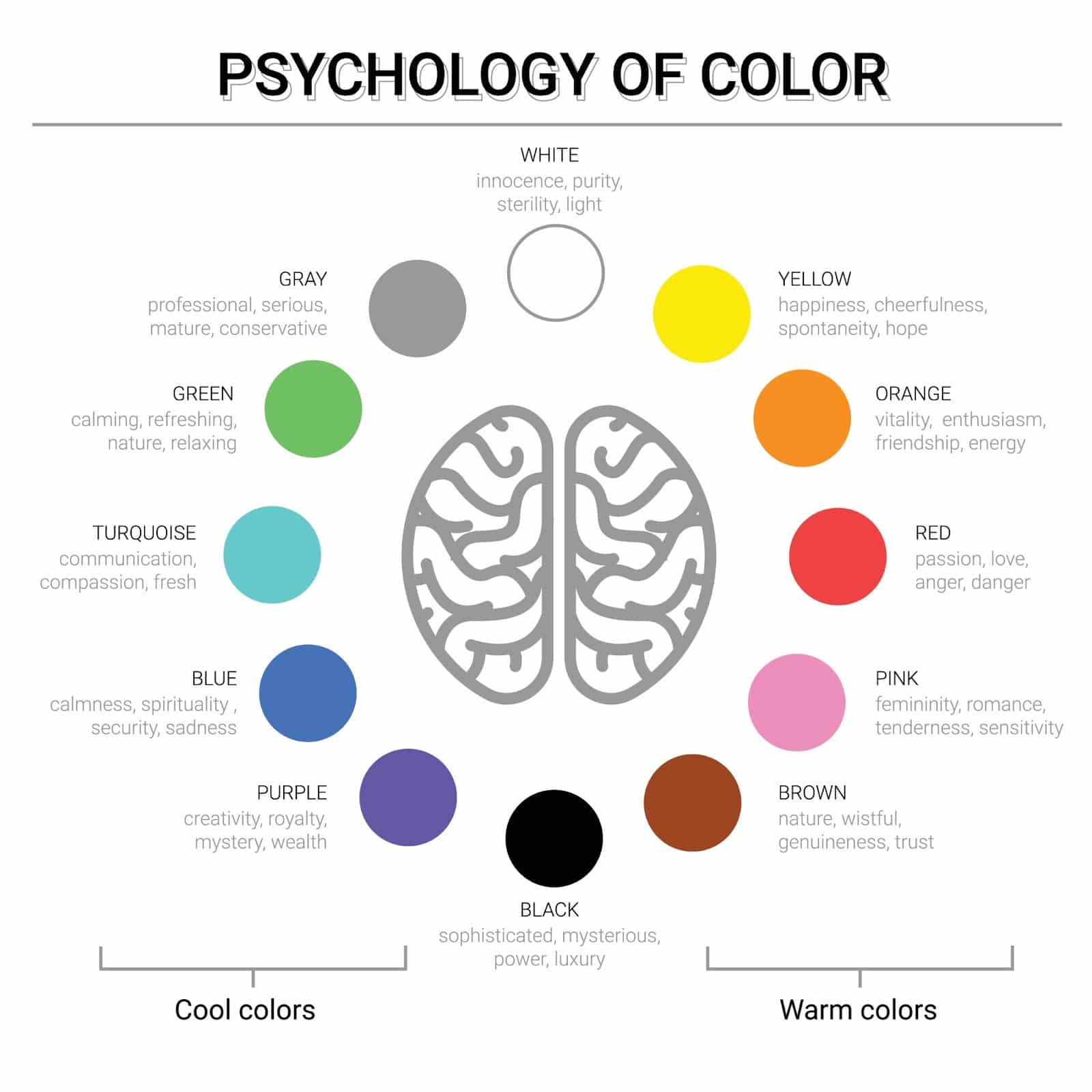 The Basics of Color Psychology
