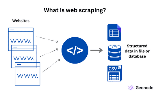 How Does Web Scraping Work?