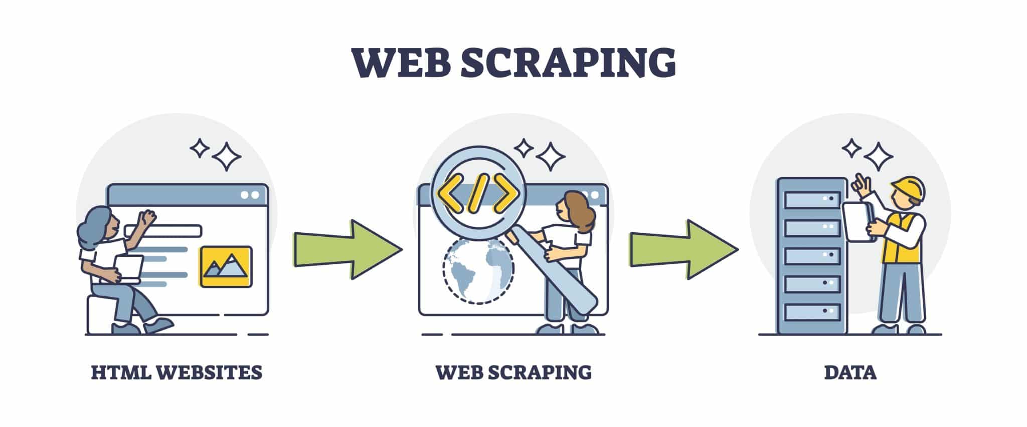 Why Web Scraping Is Important for Your Business