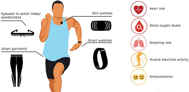 Wearable Health Tech: Innovations and Implications