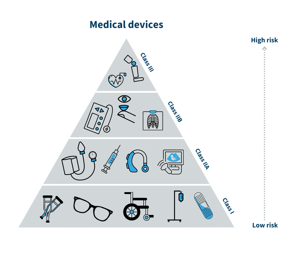 Overview of the Wearable Market in Healthcare
