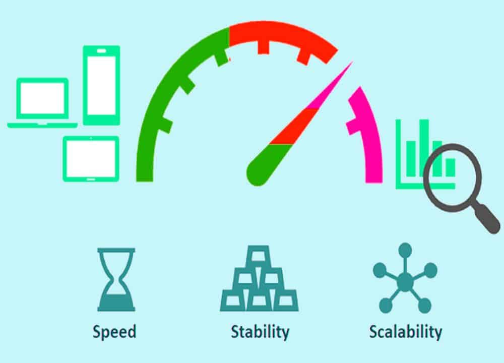 Importance of Performance Testing