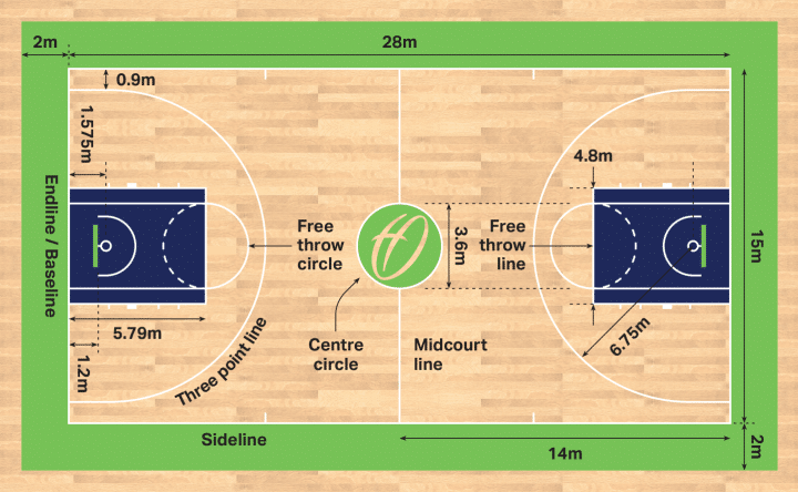 Proper Dimensions and Markings