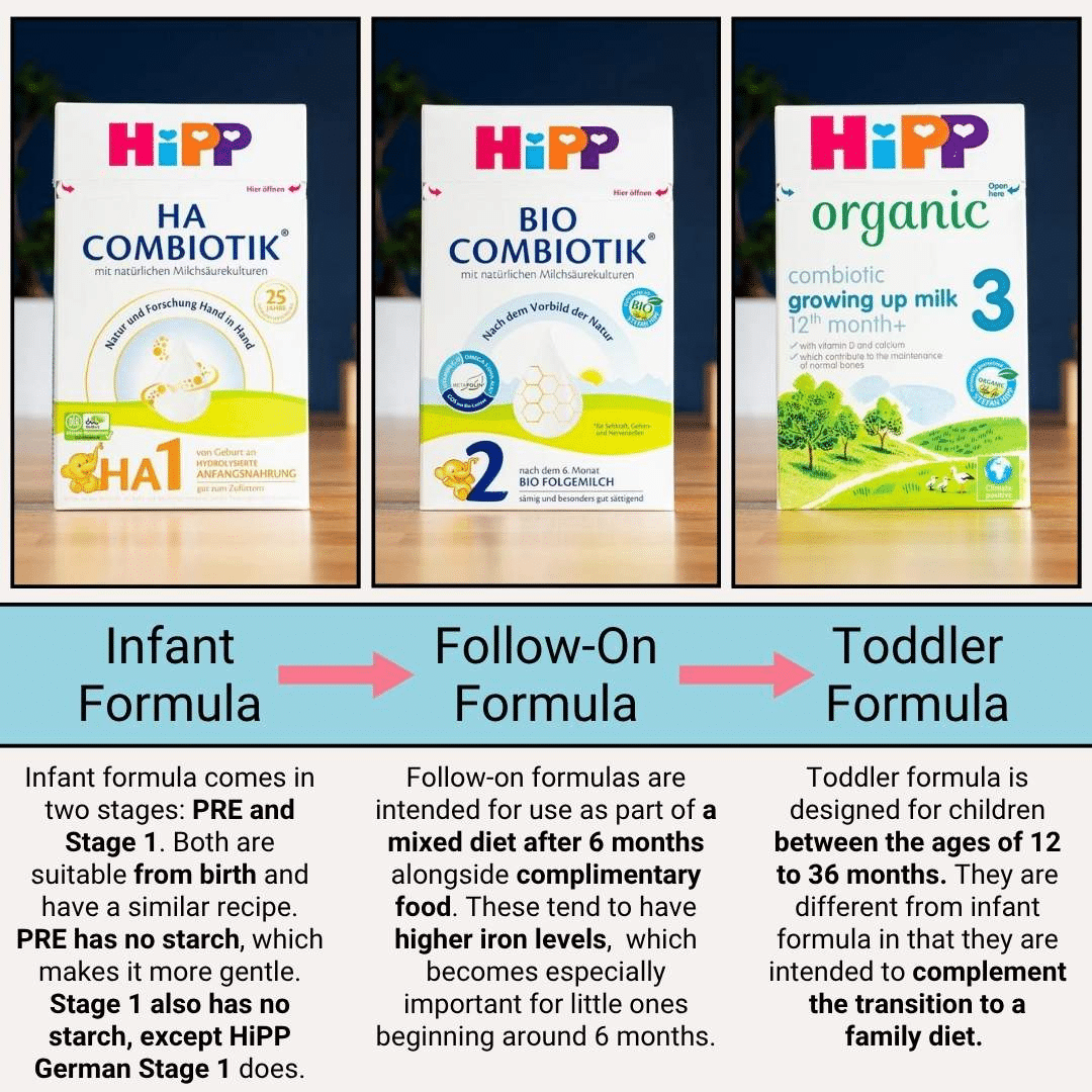 HiPP’s Organic Certification and Sustainability Standards