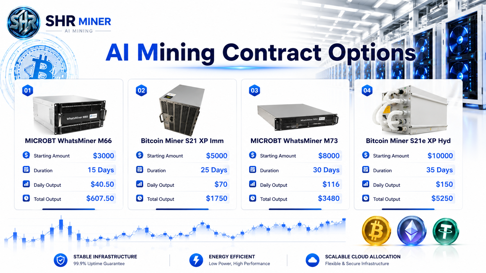 SHR Miner